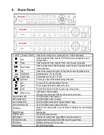 Предварительный просмотр 4 страницы Lilin DVR204B Instruction Manual