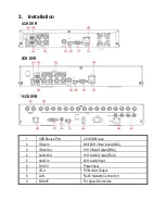 Предварительный просмотр 5 страницы Lilin DVR204B Instruction Manual