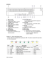 Preview for 11 page of Lilin DVR508 Instruction Manual