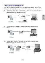 Preview for 28 page of Lilin iMegapro IPR7722ESX Quick Installation Manual