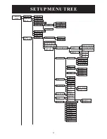 Preview for 33 page of Lilin IPS 8264 Instruction Manual