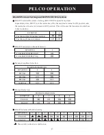 Preview for 68 page of Lilin IPS 8264 Instruction Manual