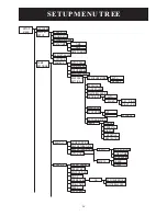 Preview for 37 page of Lilin IPS0254 Instruction Manual