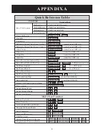 Preview for 64 page of Lilin IPS0254 Instruction Manual