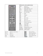 Preview for 7 page of Lilin NVR404C Instruction Manual