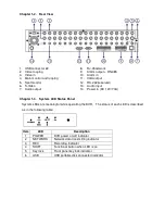 Preview for 5 page of Lilin PDR 6164 Instruction Manual