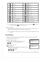 Preview for 15 page of Lilin PIH-931D Instruction Manual