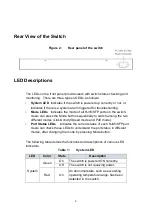 Preview for 4 page of Lilin PS3188C Quick Installation Manual