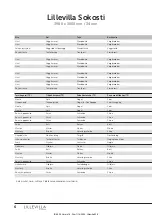 Preview for 6 page of Lillevilla LIV-134393002 Assembly Instructions Manual