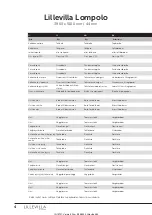 Preview for 4 page of Lillevilla Lompolo Assembly And Maintenance
