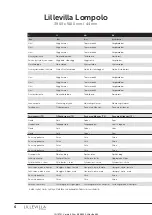 Preview for 6 page of Lillevilla Lompolo Assembly And Maintenance