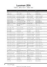 Preview for 8 page of Lillevilla Luoman 20A Assembly And Maintenance