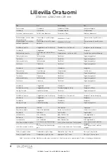 Preview for 4 page of Lillevilla Oratuomi Assembly And Maintenance