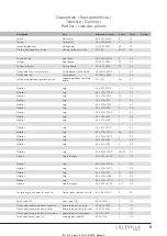 Preview for 5 page of Lillevilla Sauna 9 Assembly And Maintenance