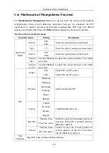 Preview for 25 page of Lilliput Owon XDS2000 Series User Manual