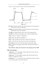 Preview for 76 page of Lilliput Owon XDS2000 Series User Manual