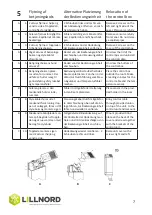 Предварительный просмотр 7 страницы LILLNORD PG 1000 Instruction Manual