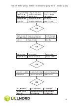 Предварительный просмотр 9 страницы LILLNORD PG 1000 Instruction Manual