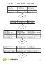 Предварительный просмотр 10 страницы LILLNORD PG 1000 Instruction Manual