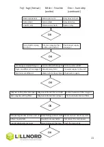 Предварительный просмотр 11 страницы LILLNORD PG 1000 Instruction Manual