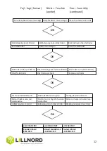 Предварительный просмотр 12 страницы LILLNORD PG 1000 Instruction Manual