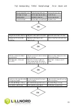 Предварительный просмотр 13 страницы LILLNORD PG 1000 Instruction Manual