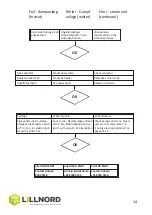 Предварительный просмотр 14 страницы LILLNORD PG 1000 Instruction Manual