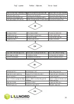 Предварительный просмотр 15 страницы LILLNORD PG 1000 Instruction Manual