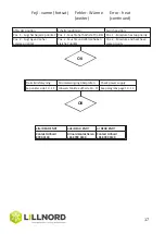 Предварительный просмотр 17 страницы LILLNORD PG 1000 Instruction Manual