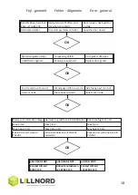 Предварительный просмотр 18 страницы LILLNORD PG 1000 Instruction Manual