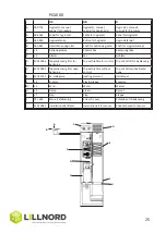 Предварительный просмотр 25 страницы LILLNORD PG 1000 Instruction Manual