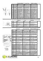 Предварительный просмотр 26 страницы LILLNORD PG 1000 Instruction Manual