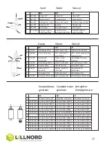 Предварительный просмотр 27 страницы LILLNORD PG 1000 Instruction Manual