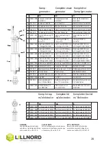 Предварительный просмотр 28 страницы LILLNORD PG 1000 Instruction Manual