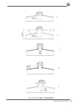 Preview for 28 page of Limaco ULM-31-HF Operation And Installation Manual