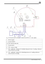 Preview for 37 page of Limaco ULM-31-HF Operation And Installation Manual