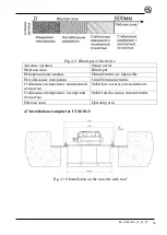 Preview for 22 page of Limaco ULM-3D Series Operating And Installation Manual