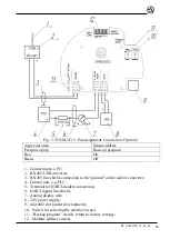 Preview for 28 page of Limaco ULM-3D Series Operating And Installation Manual