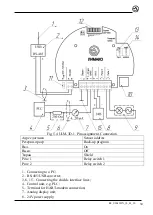 Preview for 30 page of Limaco ULM-3D Series Operating And Installation Manual