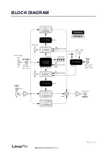 Предварительный просмотр 5 страницы LimaFlo Motomouth Operating Instructions Manual