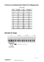 Предварительный просмотр 14 страницы LimaFlo Motomouth Operating Instructions Manual