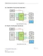 Предварительный просмотр 81 страницы Lime Microsystems LMS6002D Quick Start Manual