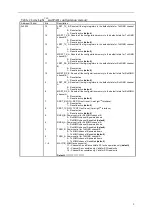 Preview for 13 page of Lime Microsystems LMS7002M Series Programming And Calibration Manual