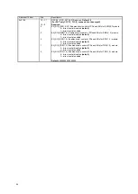 Предварительный просмотр 50 страницы Lime Microsystems LMS7002M Series Programming And Calibration Manual