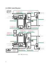 Preview for 82 page of Lime Microsystems LMS7002M Series Programming And Calibration Manual