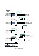 Предварительный просмотр 88 страницы Lime Microsystems LMS7002M Series Programming And Calibration Manual