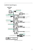 Предварительный просмотр 89 страницы Lime Microsystems LMS7002M Series Programming And Calibration Manual