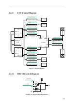 Предварительный просмотр 95 страницы Lime Microsystems LMS7002M Series Programming And Calibration Manual