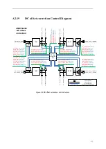 Предварительный просмотр 101 страницы Lime Microsystems LMS7002M Series Programming And Calibration Manual