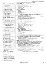 Предварительный просмотр 18 страницы LIMESA meters FG4000 Installations And Specifications